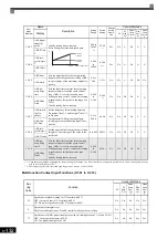 Предварительный просмотр 333 страницы YASKAWA Varispeed CIMR-G7A Instruction Manual