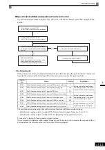 Предварительный просмотр 334 страницы YASKAWA Varispeed CIMR-G7A Instruction Manual
