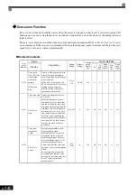 Предварительный просмотр 341 страницы YASKAWA Varispeed CIMR-G7A Instruction Manual