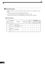 Предварительный просмотр 347 страницы YASKAWA Varispeed CIMR-G7A Instruction Manual