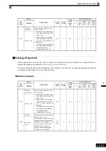 Предварительный просмотр 352 страницы YASKAWA Varispeed CIMR-G7A Instruction Manual