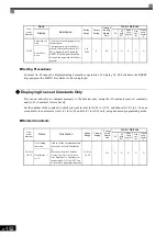 Предварительный просмотр 353 страницы YASKAWA Varispeed CIMR-G7A Instruction Manual