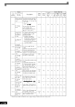 Предварительный просмотр 355 страницы YASKAWA Varispeed CIMR-G7A Instruction Manual