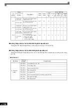 Предварительный просмотр 359 страницы YASKAWA Varispeed CIMR-G7A Instruction Manual