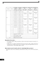 Предварительный просмотр 363 страницы YASKAWA Varispeed CIMR-G7A Instruction Manual