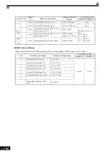 Предварительный просмотр 365 страницы YASKAWA Varispeed CIMR-G7A Instruction Manual