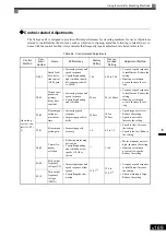 Предварительный просмотр 370 страницы YASKAWA Varispeed CIMR-G7A Instruction Manual