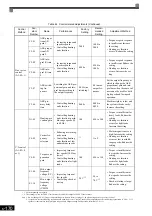 Предварительный просмотр 371 страницы YASKAWA Varispeed CIMR-G7A Instruction Manual