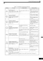 Preview for 380 page of YASKAWA Varispeed CIMR-G7A Instruction Manual