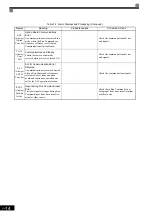 Preview for 389 page of YASKAWA Varispeed CIMR-G7A Instruction Manual