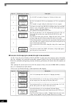 Предварительный просмотр 408 страницы YASKAWA Varispeed CIMR-G7A Instruction Manual