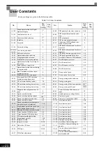 Предварительный просмотр 449 страницы YASKAWA Varispeed CIMR-G7A Instruction Manual