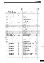 Предварительный просмотр 450 страницы YASKAWA Varispeed CIMR-G7A Instruction Manual