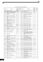 Предварительный просмотр 451 страницы YASKAWA Varispeed CIMR-G7A Instruction Manual