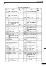 Предварительный просмотр 452 страницы YASKAWA Varispeed CIMR-G7A Instruction Manual