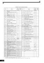 Предварительный просмотр 453 страницы YASKAWA Varispeed CIMR-G7A Instruction Manual