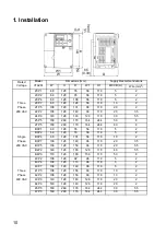 Preview for 10 page of YASKAWA Varispeed CIMR-V7AZ Series Quick Start Manual