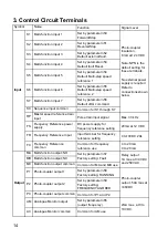 Preview for 14 page of YASKAWA Varispeed CIMR-V7AZ Series Quick Start Manual