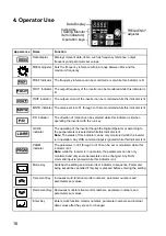 Preview for 16 page of YASKAWA Varispeed CIMR-V7AZ Series Quick Start Manual