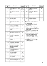 Preview for 27 page of YASKAWA Varispeed CIMR-V7AZ Series Quick Start Manual