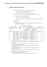 Предварительный просмотр 19 страницы YASKAWA Varispeed DI-16H2 Instructions Manual