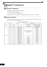 Preview for 19 page of YASKAWA Varispeed f7 Instruction Manual