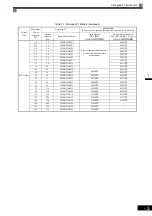 Preview for 20 page of YASKAWA Varispeed f7 Instruction Manual