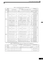 Preview for 26 page of YASKAWA Varispeed f7 Instruction Manual