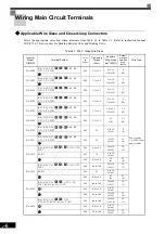 Preview for 41 page of YASKAWA Varispeed f7 Instruction Manual