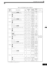 Preview for 42 page of YASKAWA Varispeed f7 Instruction Manual