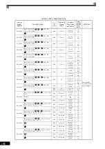 Preview for 43 page of YASKAWA Varispeed f7 Instruction Manual