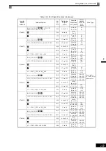 Preview for 44 page of YASKAWA Varispeed f7 Instruction Manual