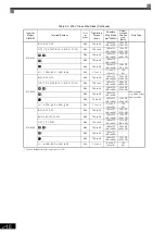 Preview for 45 page of YASKAWA Varispeed f7 Instruction Manual