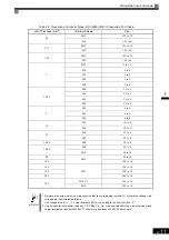 Preview for 46 page of YASKAWA Varispeed f7 Instruction Manual