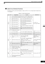 Preview for 60 page of YASKAWA Varispeed f7 Instruction Manual