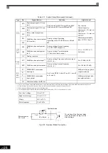 Preview for 61 page of YASKAWA Varispeed f7 Instruction Manual