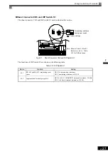 Preview for 62 page of YASKAWA Varispeed f7 Instruction Manual