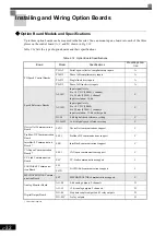 Preview for 67 page of YASKAWA Varispeed f7 Instruction Manual