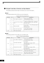 Preview for 69 page of YASKAWA Varispeed f7 Instruction Manual