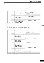 Preview for 70 page of YASKAWA Varispeed f7 Instruction Manual