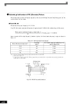 Preview for 75 page of YASKAWA Varispeed f7 Instruction Manual