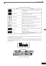 Preview for 79 page of YASKAWA Varispeed f7 Instruction Manual