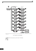 Preview for 88 page of YASKAWA Varispeed f7 Instruction Manual