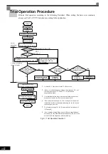 Preview for 90 page of YASKAWA Varispeed f7 Instruction Manual