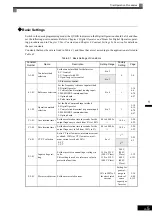 Preview for 93 page of YASKAWA Varispeed f7 Instruction Manual
