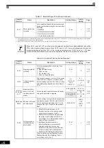 Preview for 94 page of YASKAWA Varispeed f7 Instruction Manual