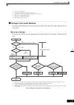 Preview for 95 page of YASKAWA Varispeed f7 Instruction Manual