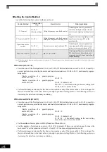 Preview for 96 page of YASKAWA Varispeed f7 Instruction Manual