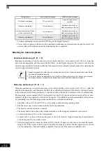 Preview for 98 page of YASKAWA Varispeed f7 Instruction Manual