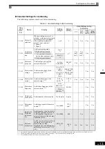 Preview for 101 page of YASKAWA Varispeed f7 Instruction Manual